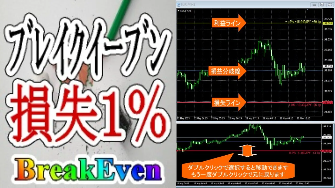 ブレイクイーブン・損失１％ラインのサポートページ - ワンクリックFX＆225ツール【公式】