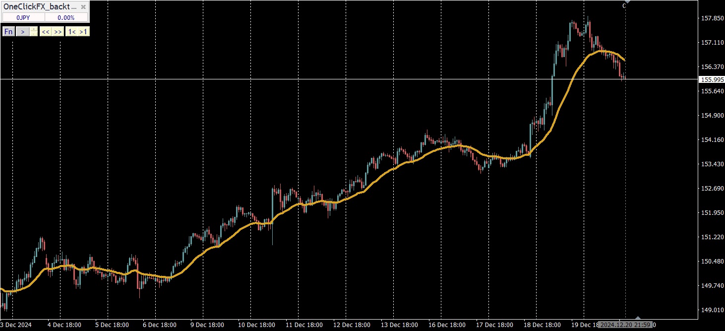 それ、勝てないですよ？移動平均線のクロスは、エントリーポイントじゃない - 投資ナビ＋ - 世界のトレード手法・ツールが集まるマーケットプレイス -  GogoJungle