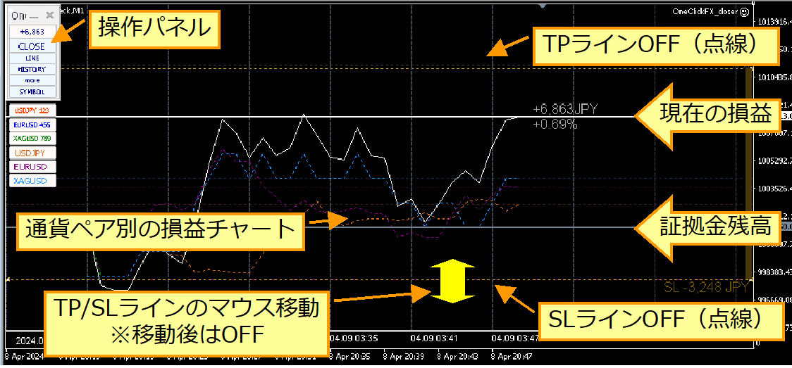 【MT4/MT5対応】ワンクリックFXシリーズとは? 30 img310