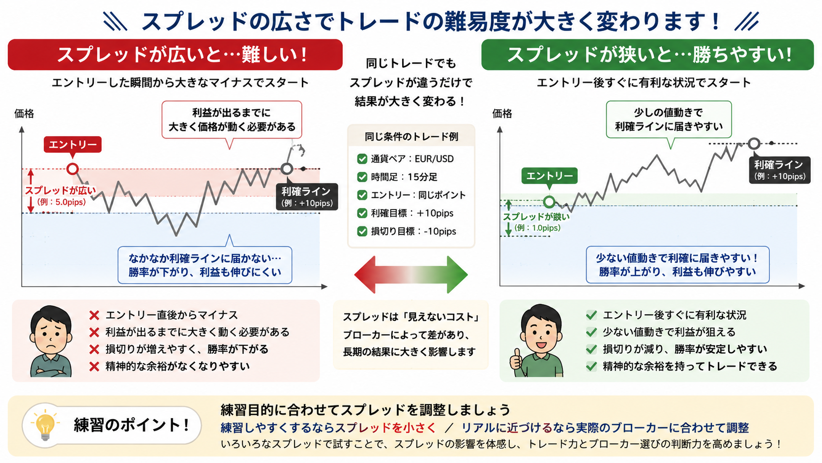 ?MT4ストラテジーテスターのスプレッド設定について 23 ChatGPT Image 2026年6月29日 17 58 18