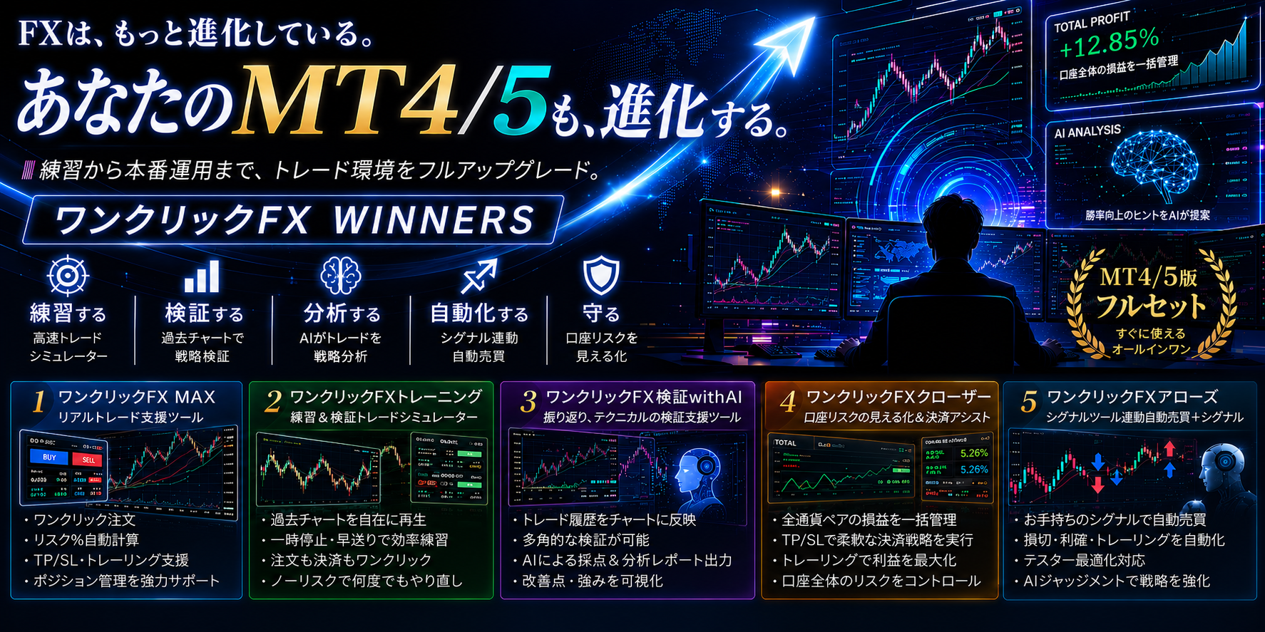 【MT4/MT5対応】ワンクリックFXシリーズとは? 32 あなたのmt4mt5も進化できる。ワンクリックfx winners