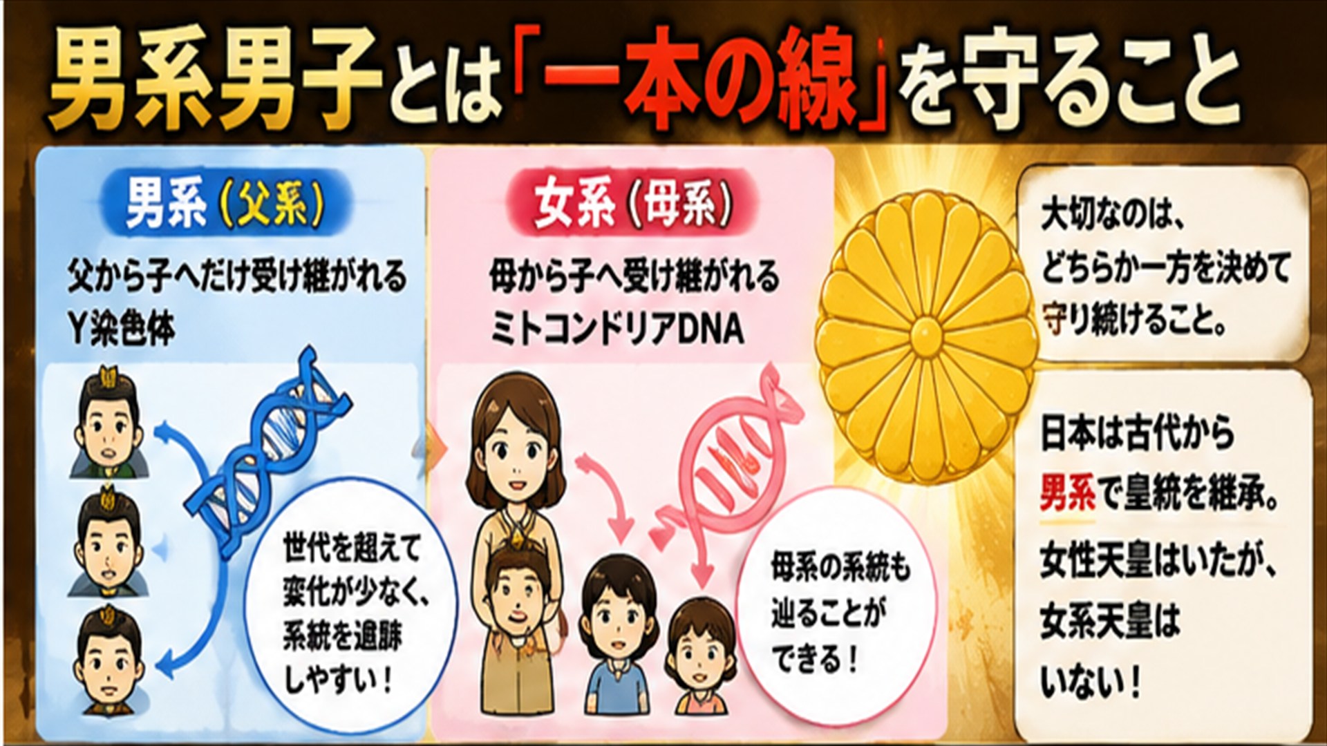 🎌皇室典範改正、なぜ「男系男子」を守り続けるのか? 21 ChatGPT Image 2026年7月19日 01 17 44 2
