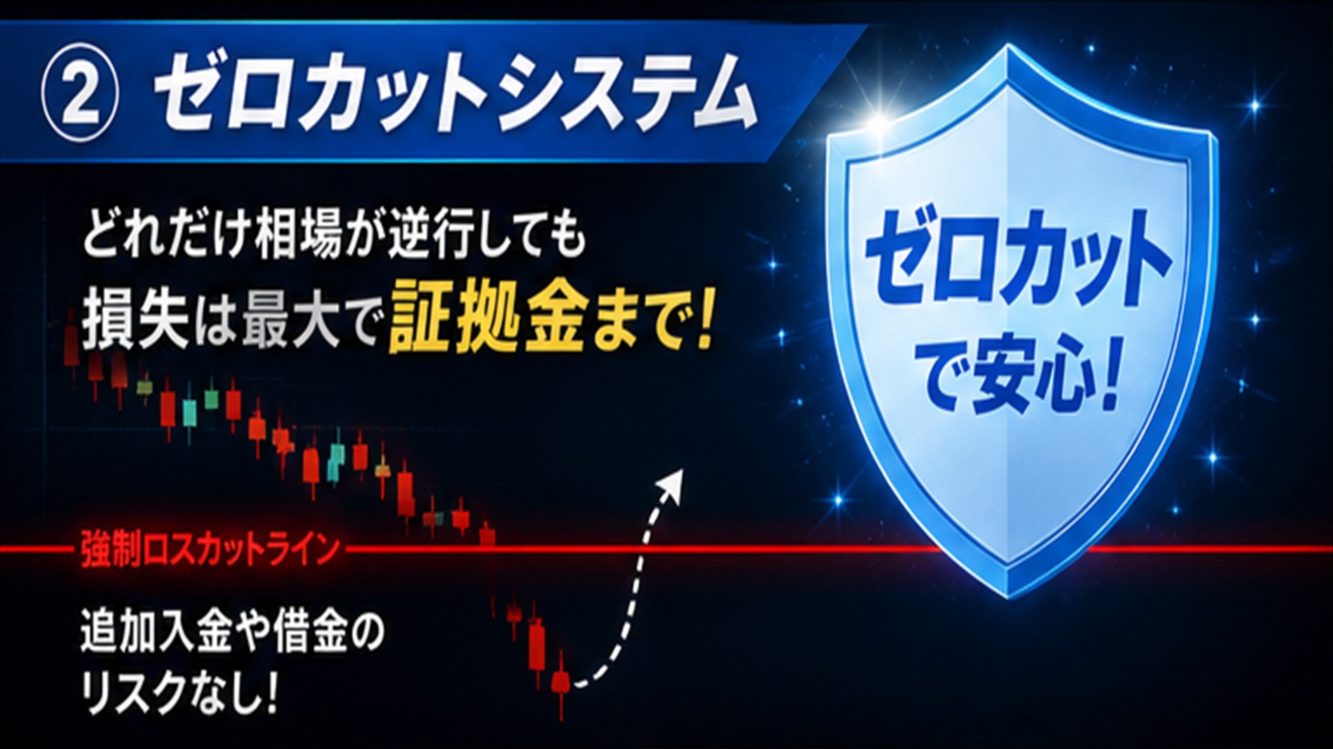 🤣たった6万円で500万円を狙う仕組みとは?話題のトレードをリプレイ検証! 28 ChatGPT Image 2026年7月20日 16 57 53 3