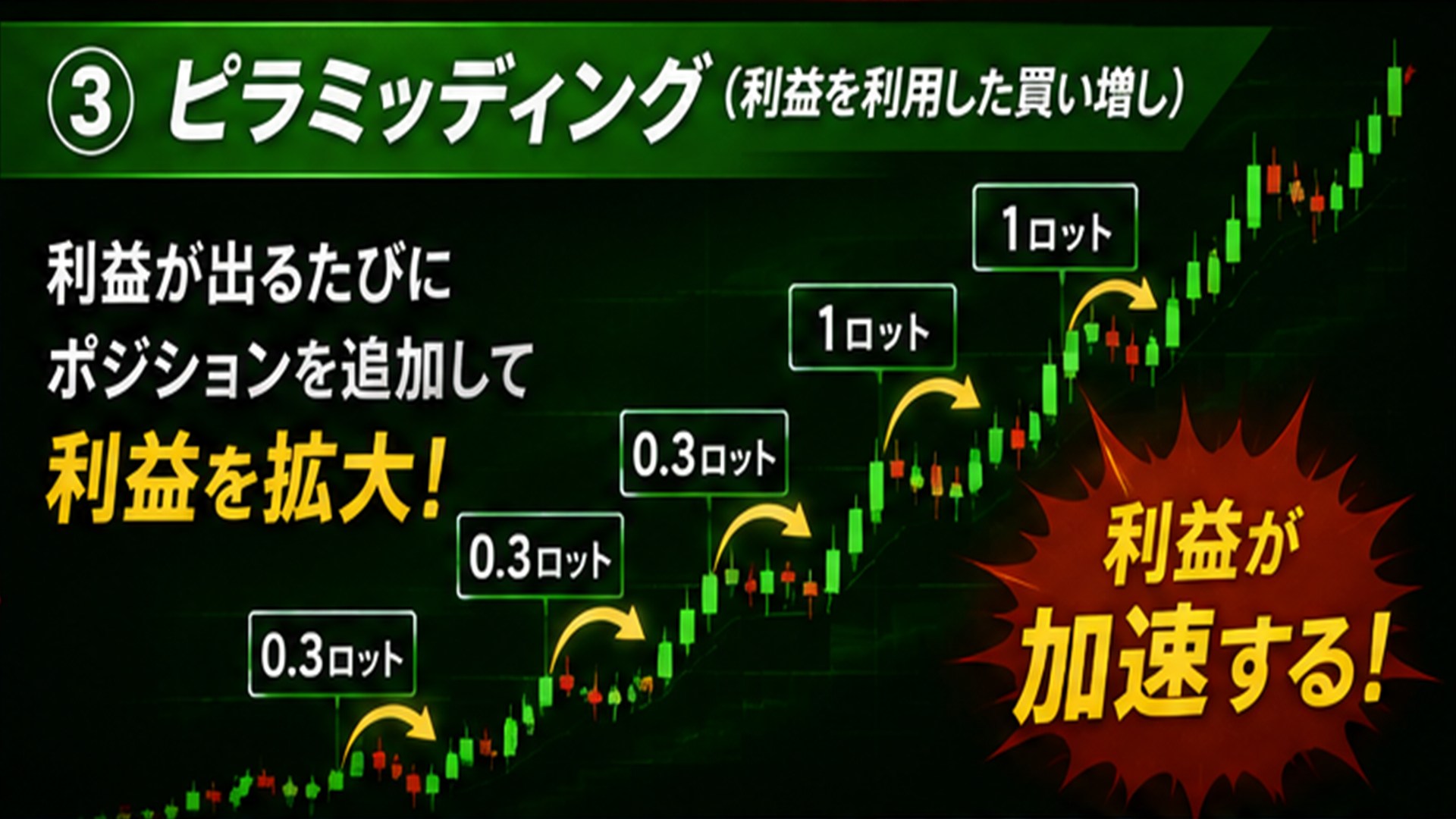🤣たった6万円で500万円を狙う仕組みとは?話題のトレードをリプレイ検証! 29 ChatGPT Image 2026年7月20日 16 57 53 4