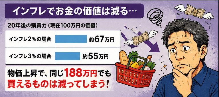 🤣まだ間に合う!50歳からのNISA年金で、80歳まで年188万円のプラン 26 agaergaergea 5