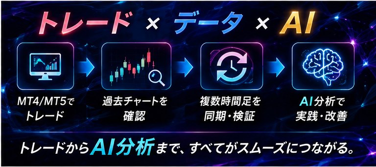 ワンクリックFX検証withAI MT4/MT5 -OneclickFX Backtesting with AI- AI新時代の検証環境へ 25 dfbbaadfbadb 4