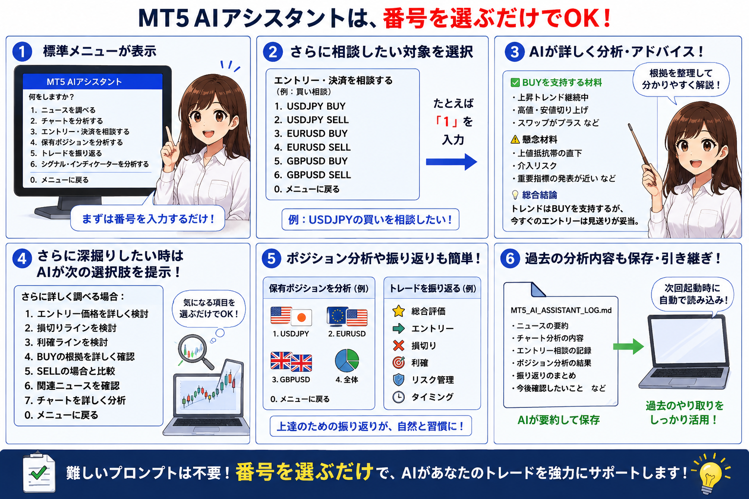 ?MT5 AIアシスタントに標準メニューを作りました。もうプロンプトを書く必要はありません 29 fgdfsgrh