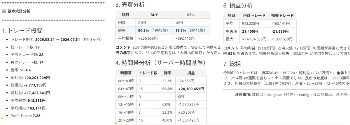 ?MT5 AIアシスタント&生成AIで、トレードデータを分析する新しい方法|番号を選ぶだけでAI分析、ChatGPT,Gemini,Claude,Grokにも対応 27 img1 6 e1786171781785