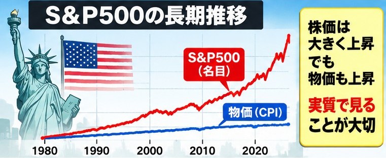 🤣オルカンでもインフレに負ければ「実質マイナス」という投資の盲点 26 sadfasdfsafsafa 3