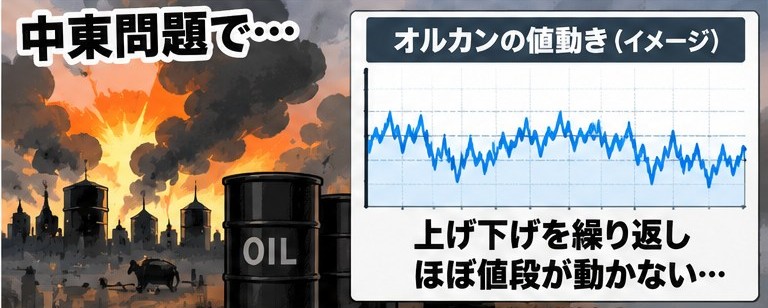 🤣オルカンでもインフレに負ければ「実質マイナス」という投資の盲点 28 sadfasdfsafsafa 4