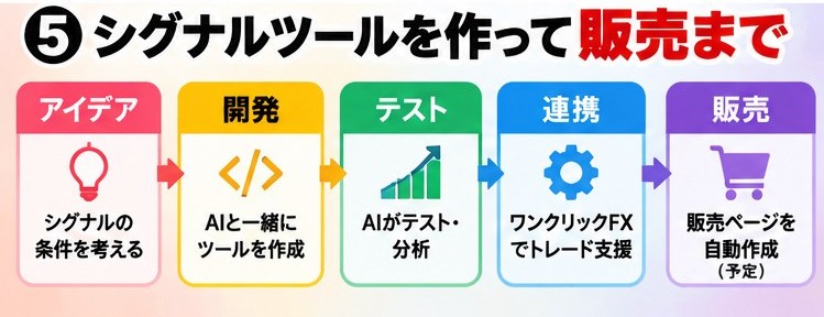 MT5 AIアシスタントでプログラム開発が超簡単に!まさか「AI暴走でコードが消えた」 29 sdfsadfsagsa 5