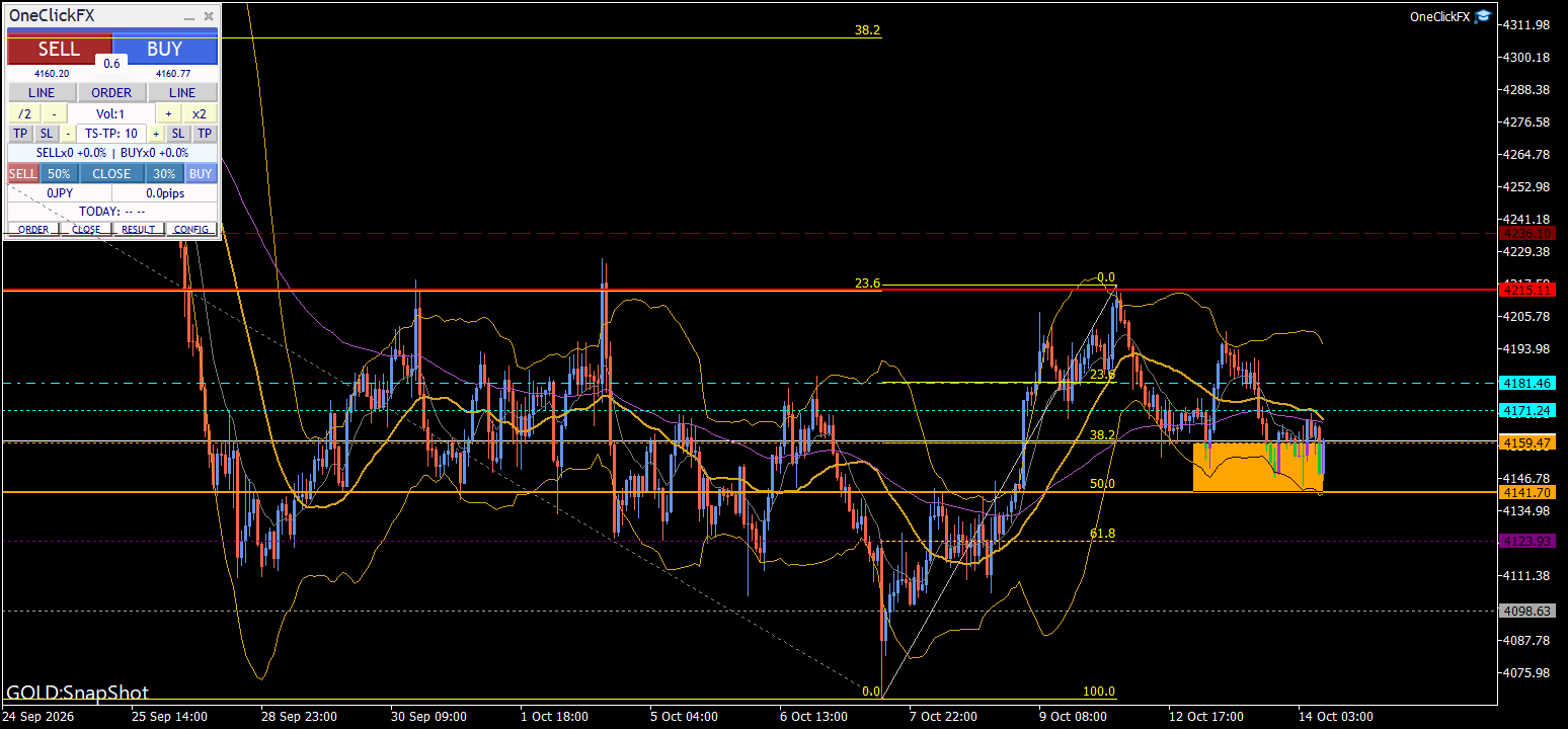 GOLD MT5 AIアシスタントによる分析 2026年10月14日 午後3:25 24 GOLD 2026 10 14 09 13 48 SnapShot