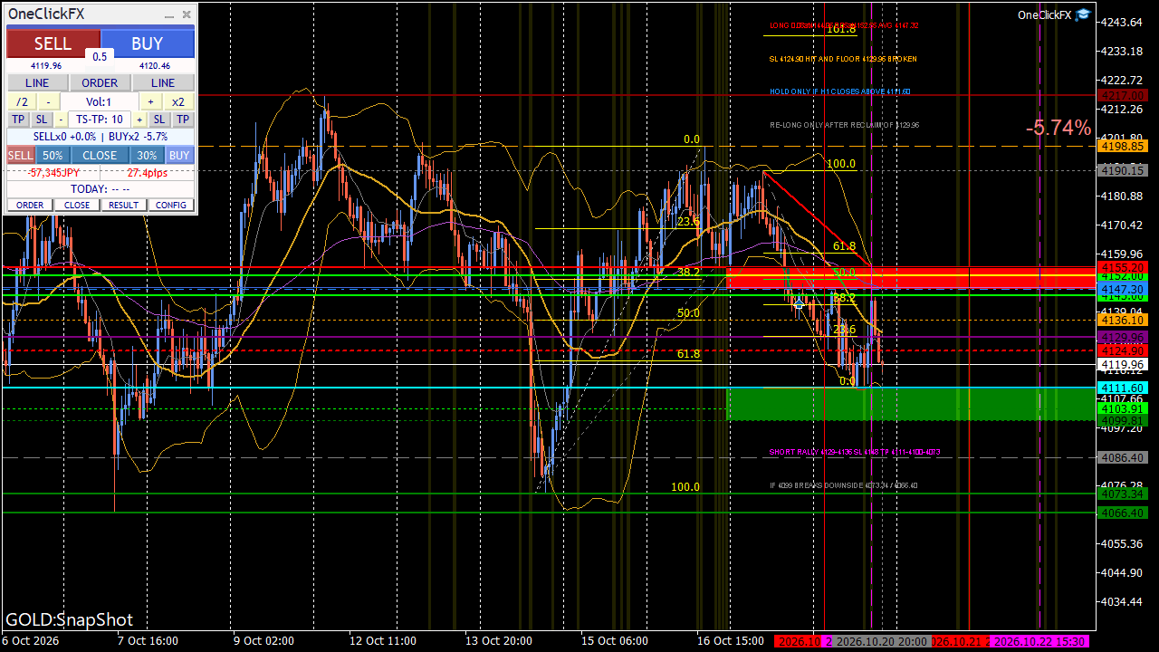 GOLD 2026 10 20 20 14 37 SnapShot