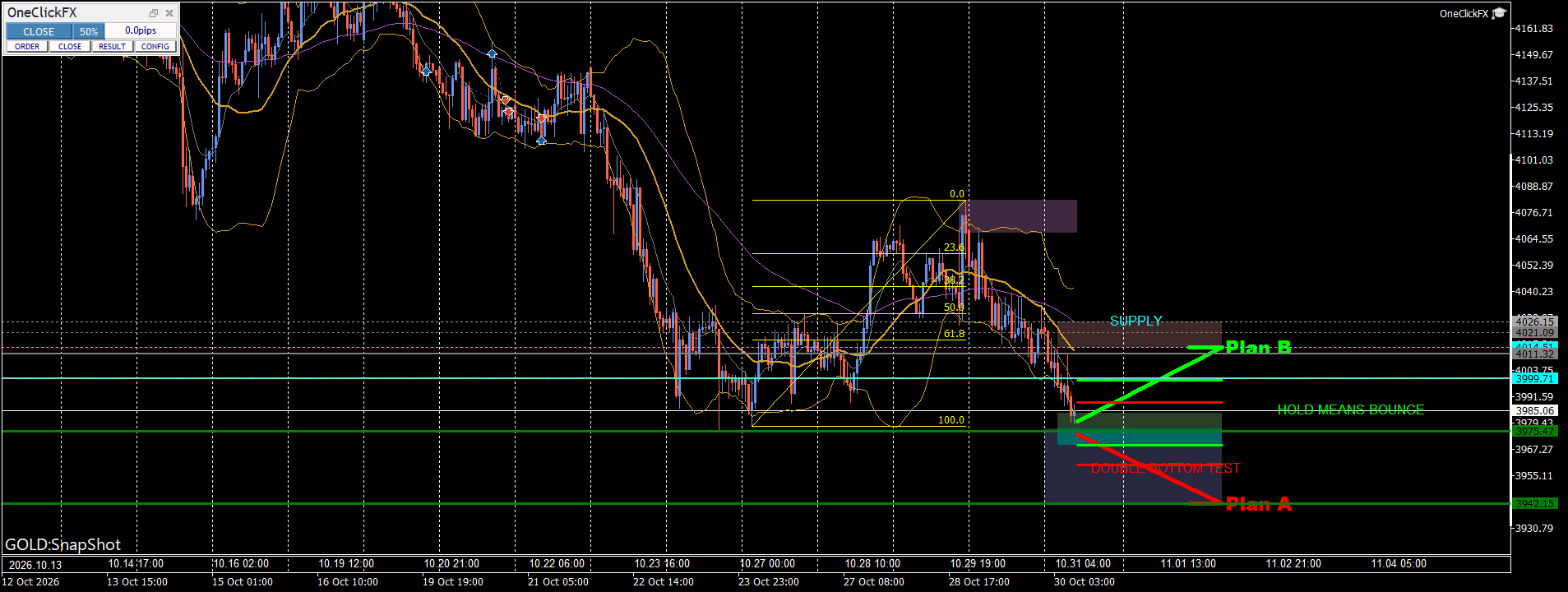 GOLD 2026 10 30 09 29 19 SnapShot