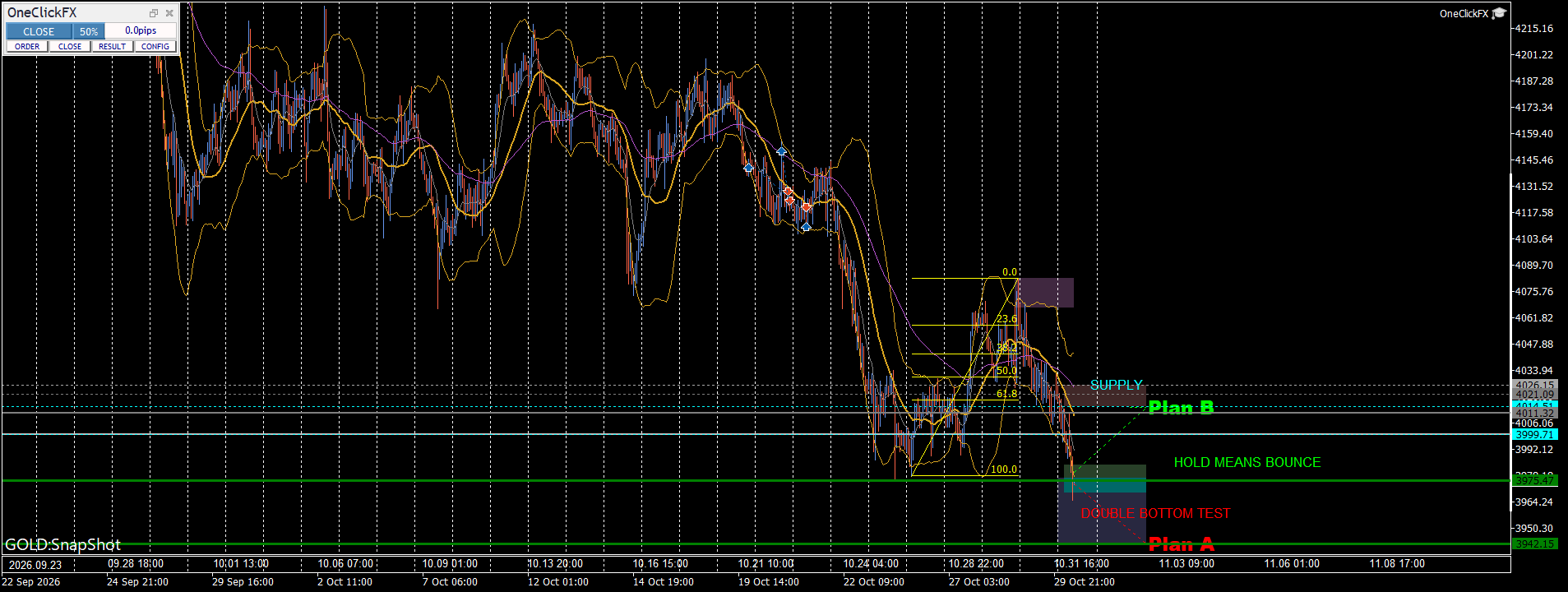 GOLD 2026 10 30 10 00 21 SnapShot