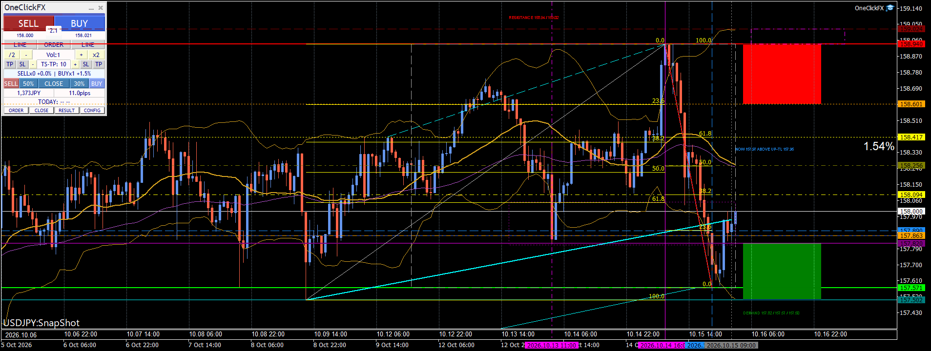 USDJPY 2026 10 15 10 21 34 SnapShot