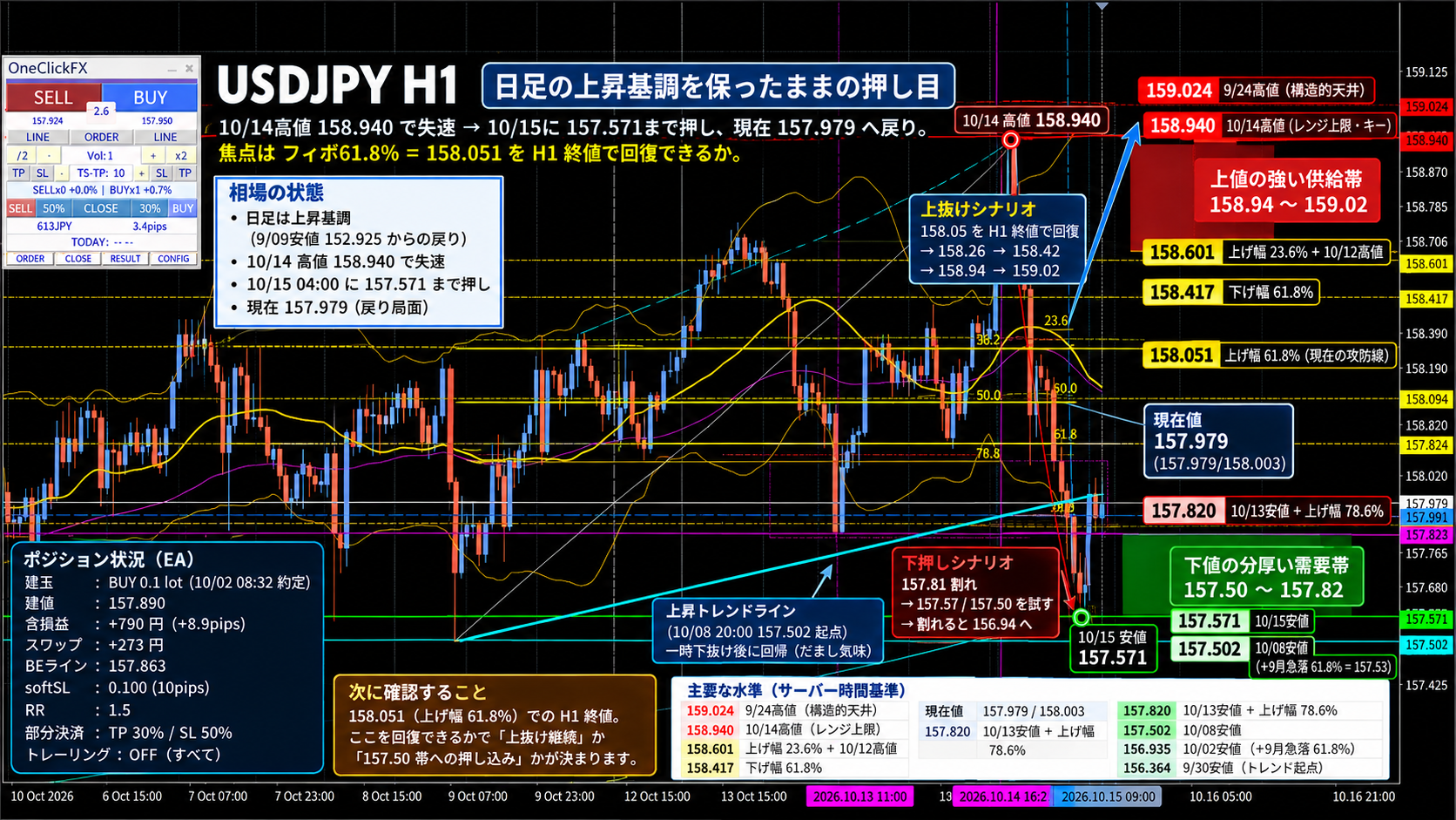 USEJPY MT5 AIアシスタントによる分析 2026年10/15 04:00 34 dgadgfda