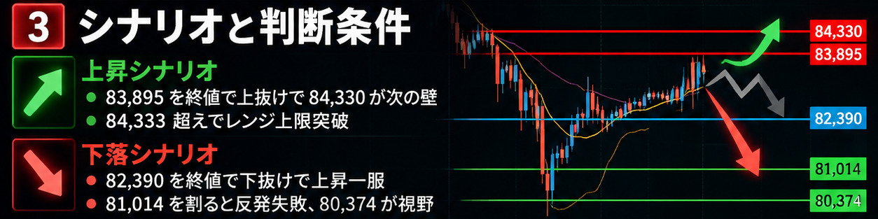 【AI分析】BTCUSD相場分析|短期は上向きに転換、84,330ドルが上値突破の焦点 27 dsffadfas コピー 2
