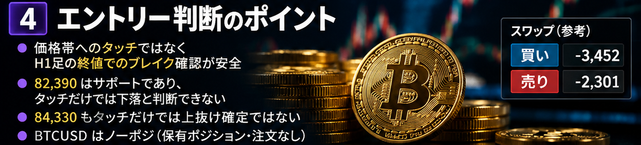 【AI分析】BTCUSD相場分析|短期は上向きに転換、84,330ドルが上値突破の焦点 28 dsffadfas コピー 3