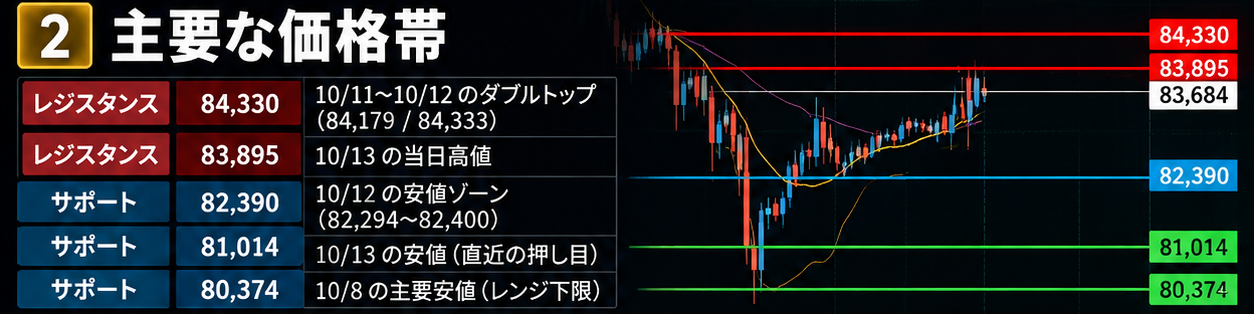 【AI分析】BTCUSD相場分析|短期は上向きに転換、84,330ドルが上値突破の焦点 26 dsffadfas コピー