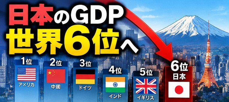 日本のGDP、2027年に世界6位へ転落の予測。企業は増益、それでも国民は豊かになれなかったのか? 25 fdas 1