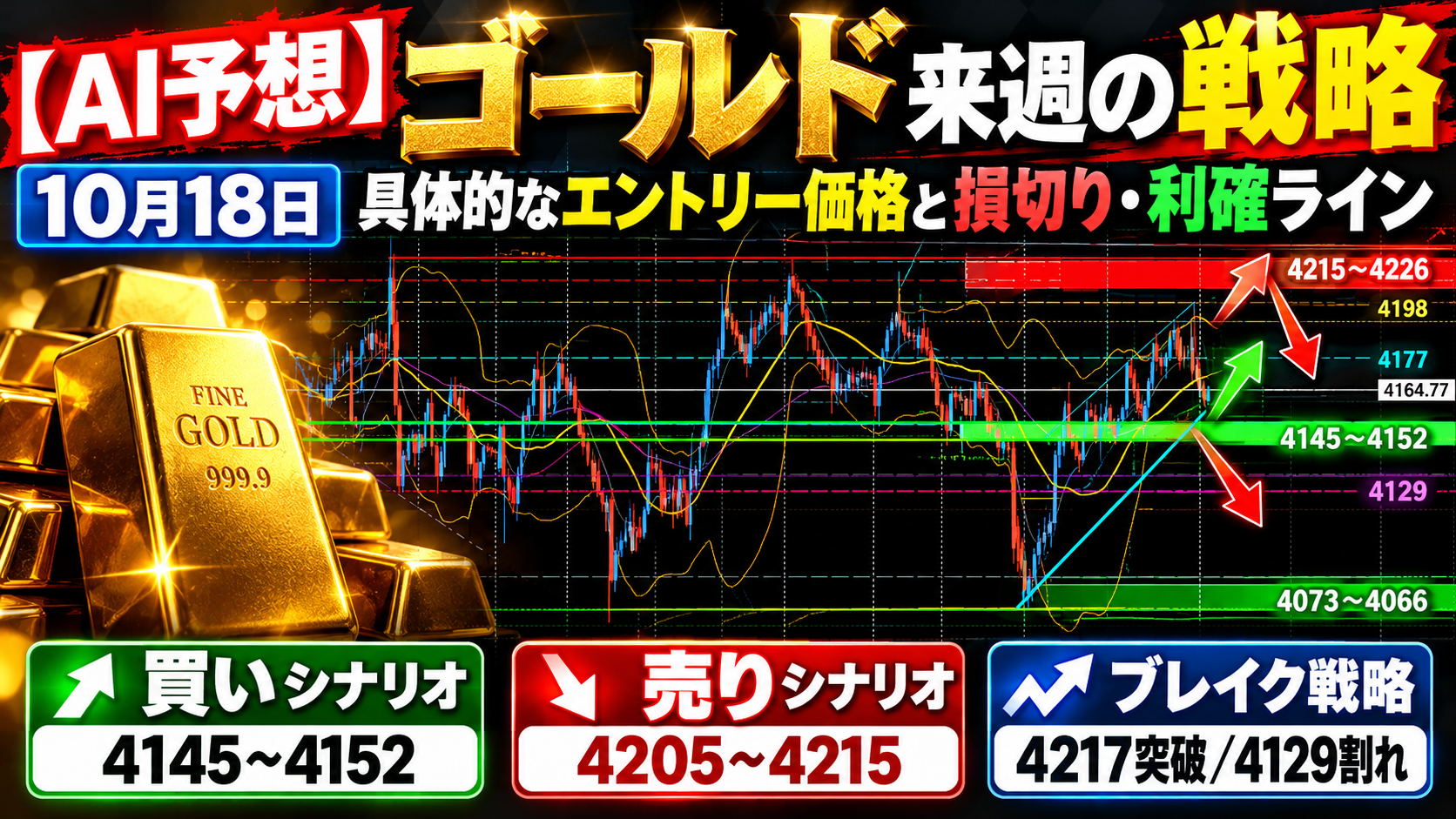 【AI予想】ゴールド来週の戦略10月18日|具体的なエントリー価格と損切り・利確ライン 27 fdgsdfgs