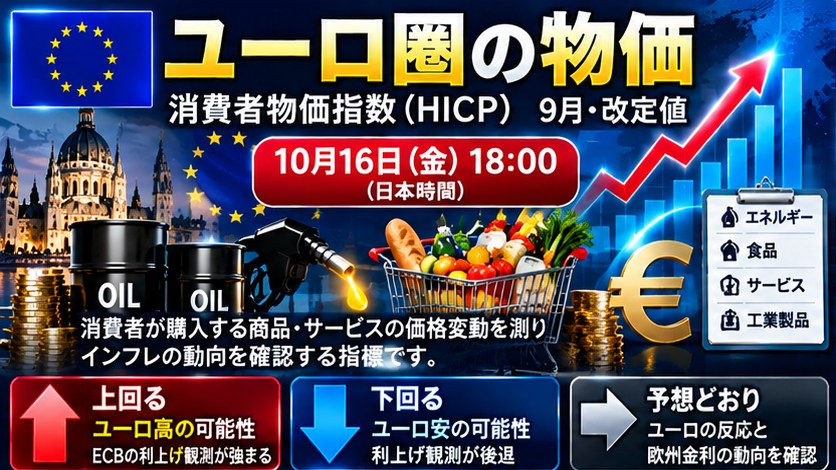 経済指標AI予報|2026年10月16日(金)米国の物価と生産活動に注目 25 fghs 1