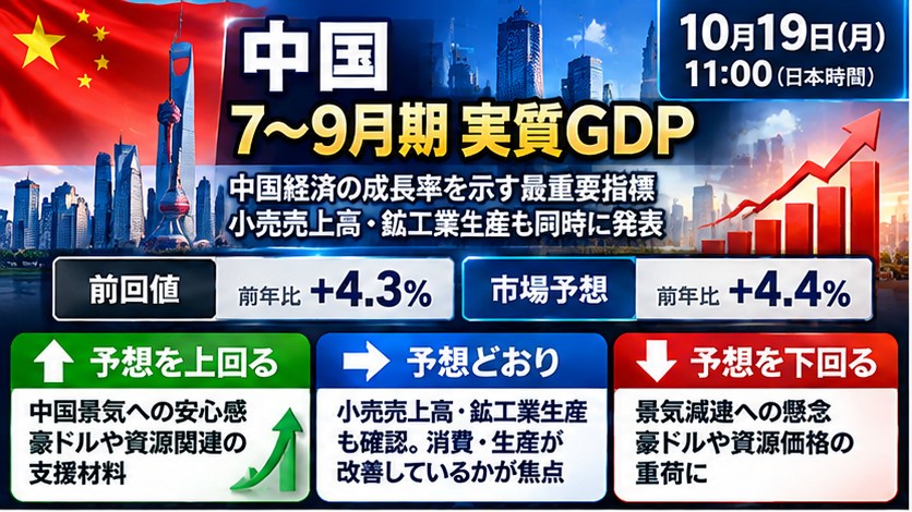 経済指標AI予報|来週の展望 2026年10月19日〜23日 24 fgsdfh 1
