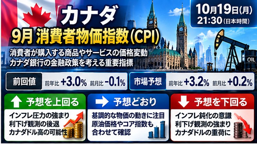 経済指標AI予報|来週の展望 2026年10月19日〜23日 25 fgsdfh 2
