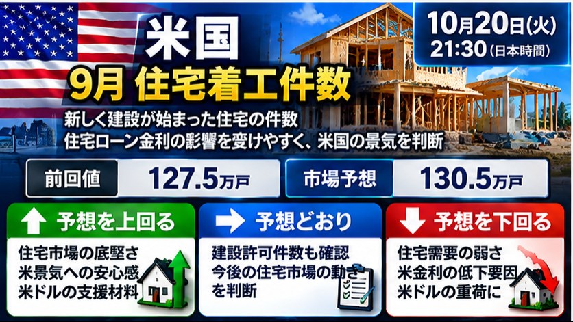 経済指標AI予報|来週の展望 2026年10月19日〜23日 26 fgsdfh 3