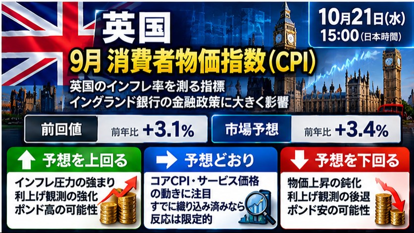 経済指標AI予報|来週の展望 2026年10月19日〜23日 27 fgsdfh 4