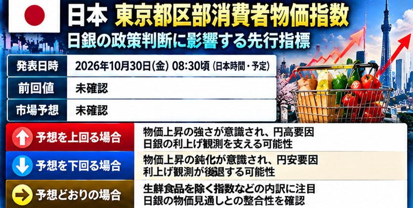 来週の経済指標予報|2026年10月26日〜31日|FOMC・ECB・日銀と米国GDPに注目 31 rgearga 2