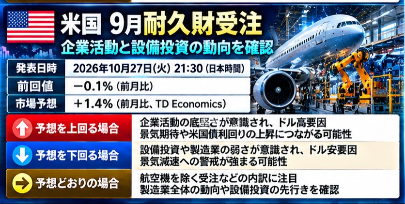 来週の経済指標予報|2026年10月26日〜31日|FOMC・ECB・日銀と米国GDPに注目 32 rgearga 3