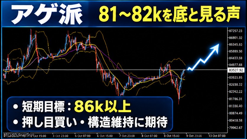 ビットコイン相場の意見集約|下落派が優勢、CPI発表前に見方が分かれる 24 sdfsada 2