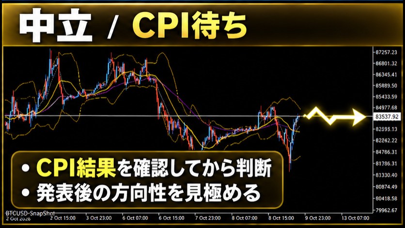 ビットコイン相場の意見集約|下落派が優勢、CPI発表前に見方が分かれる 26 sdfsada 4