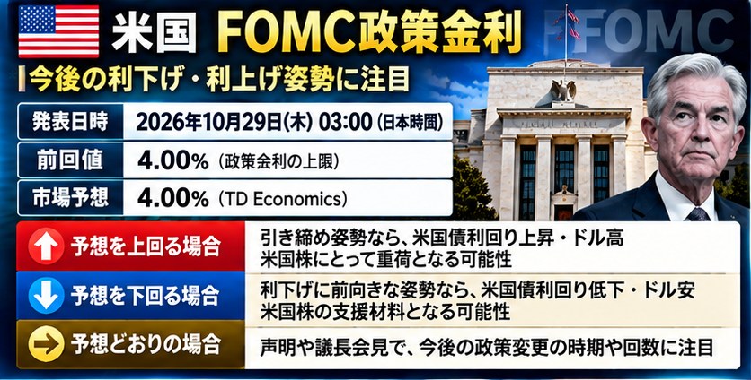 来週の経済指標予報|2026年10月26日〜31日|FOMC・ECB・日銀と米国GDPに注目 26 yesrge 1
